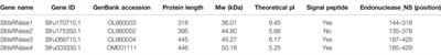 Multiple dsRNases Involved in Exogenous dsRNA Degradation of Fall Armyworm Spodoptera frugiperda